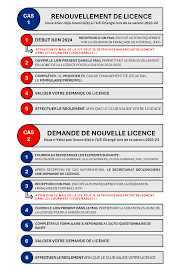 informations sur les licences