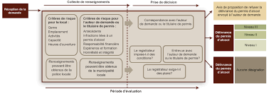 permis d'alcool