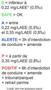 réglementation alcool