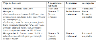 réglementation boissons