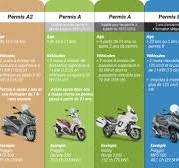 permis b moto