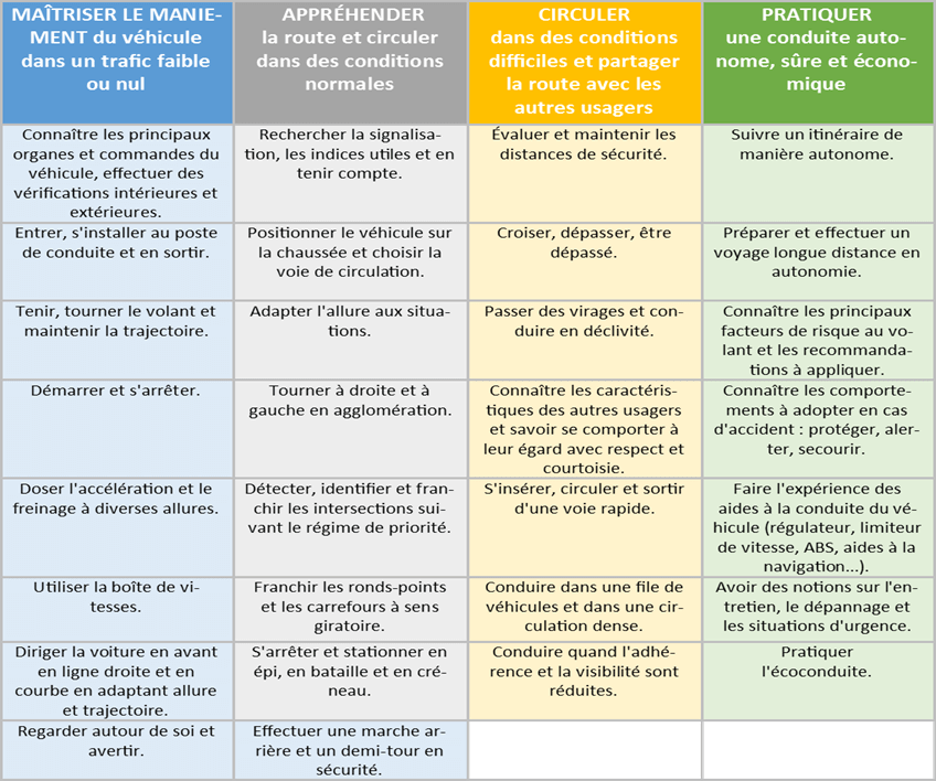 permis de conduire b