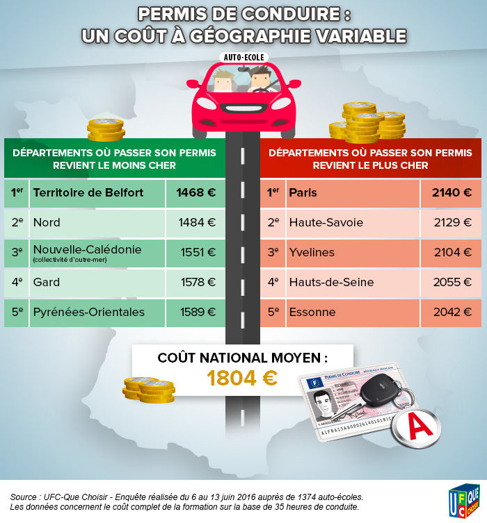 passer le permis de conduire