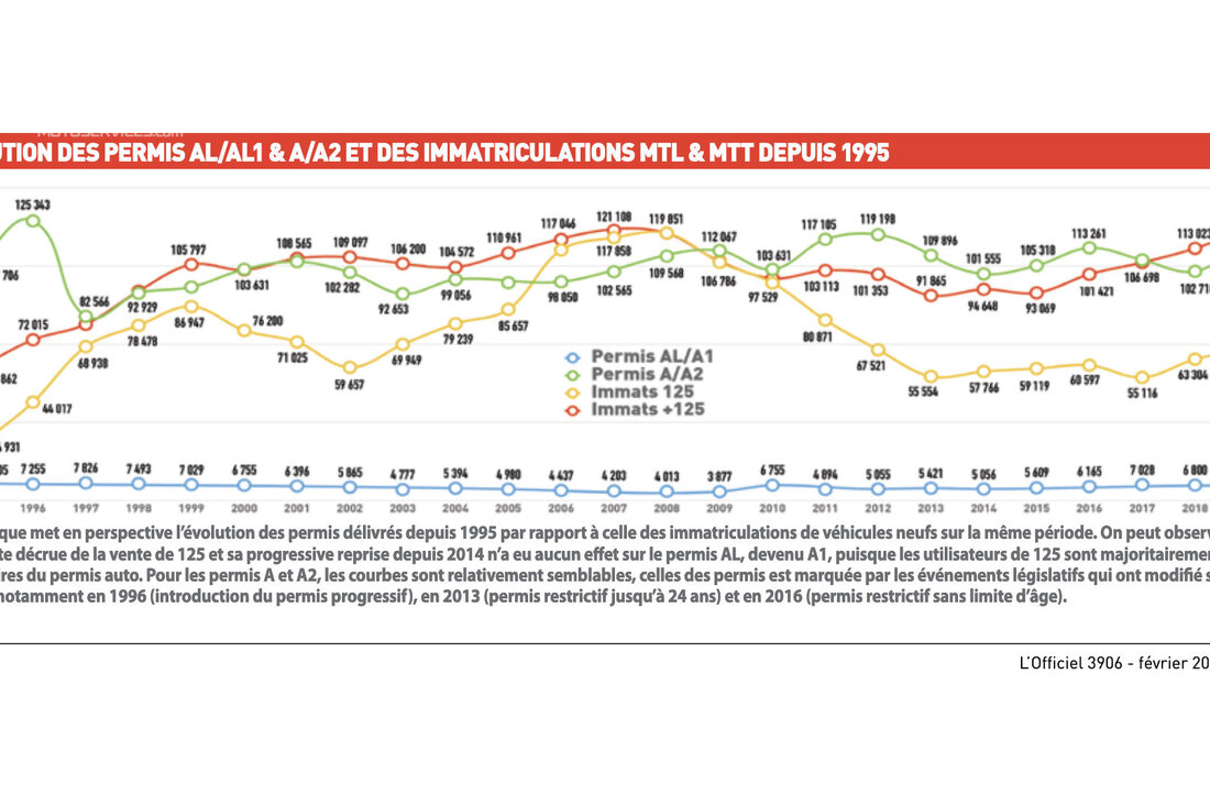 permis 125 avec permis b prix