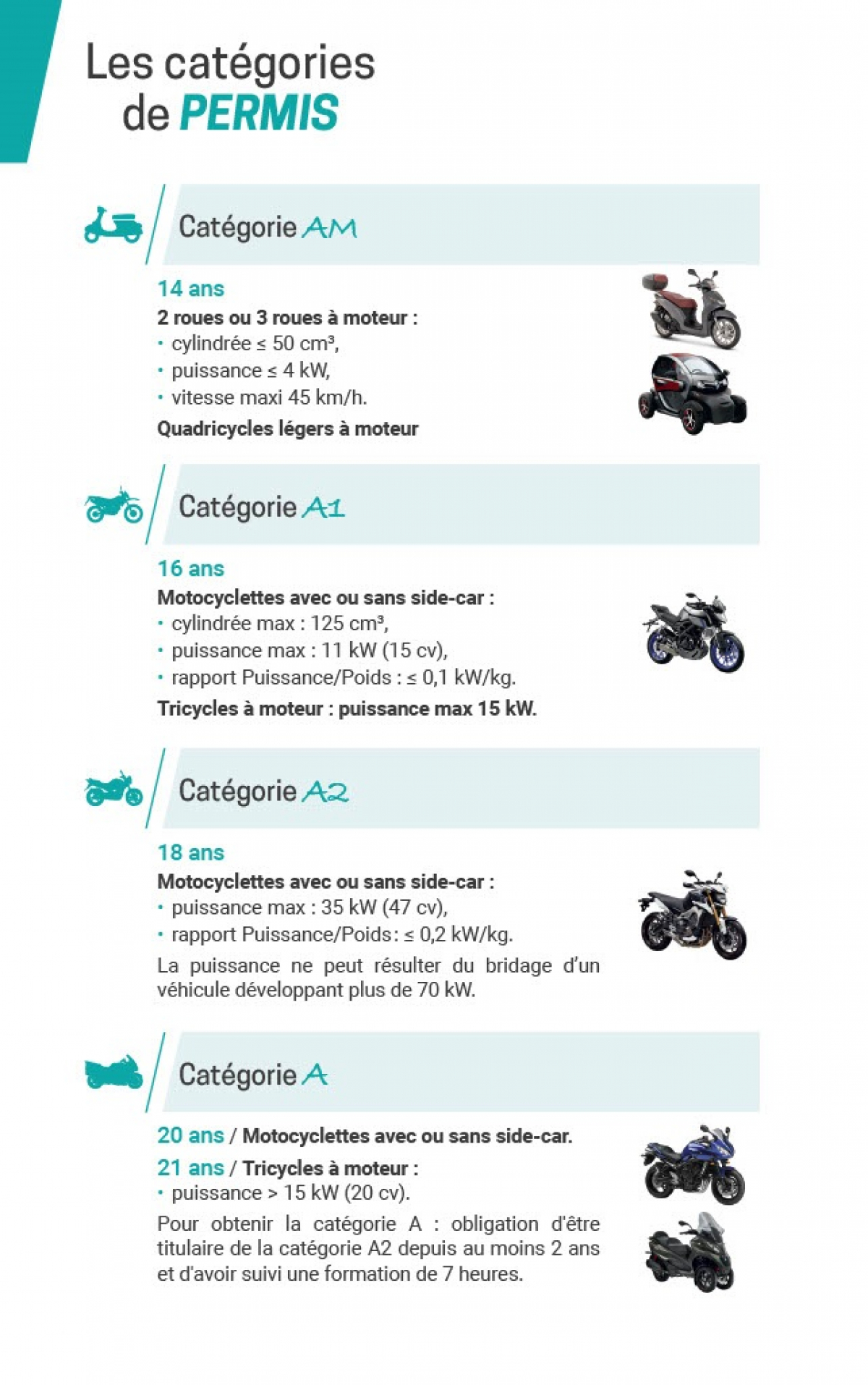 permis de conduire moto
