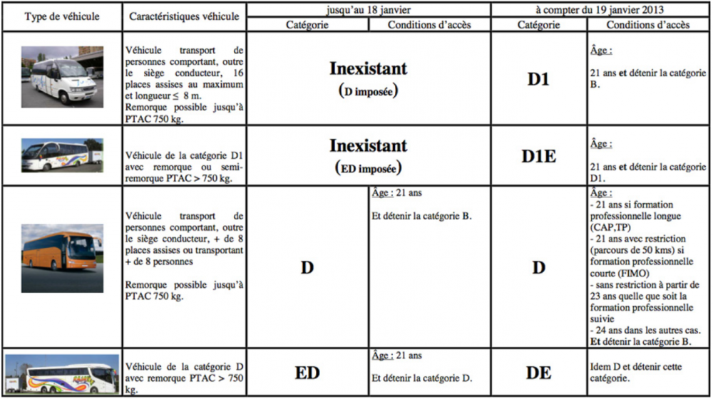 type de permis